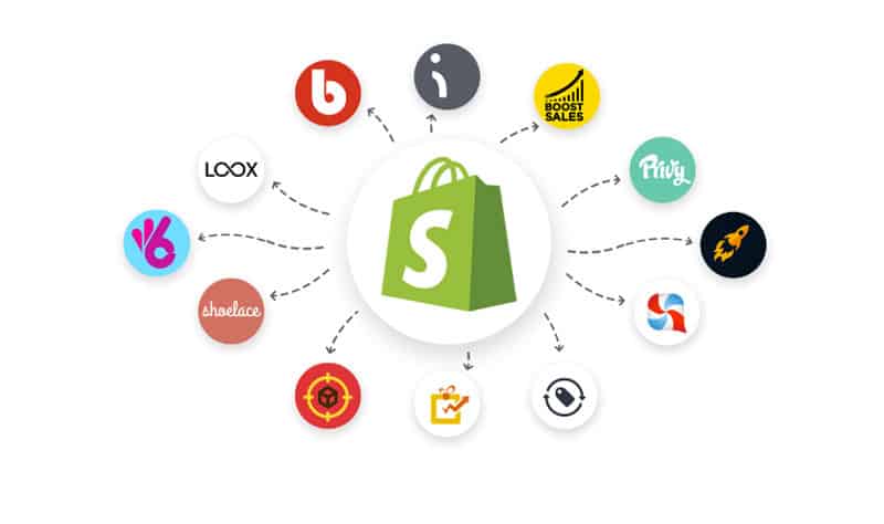 Shopify Integrations