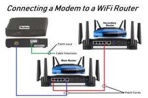 Wi-Fi